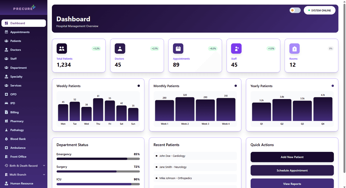 HMS Dashboard Screenshot